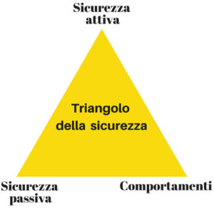 impianti antifurto di casa